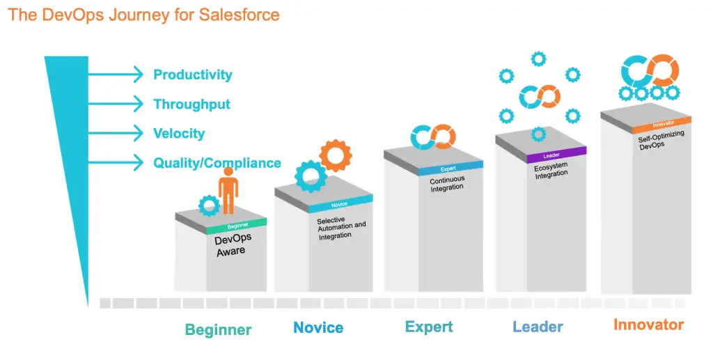 Drive Your Business Faster: Why Automated CI/CD Matters