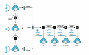 Vlocity-Order-Management-Developer Review Guide