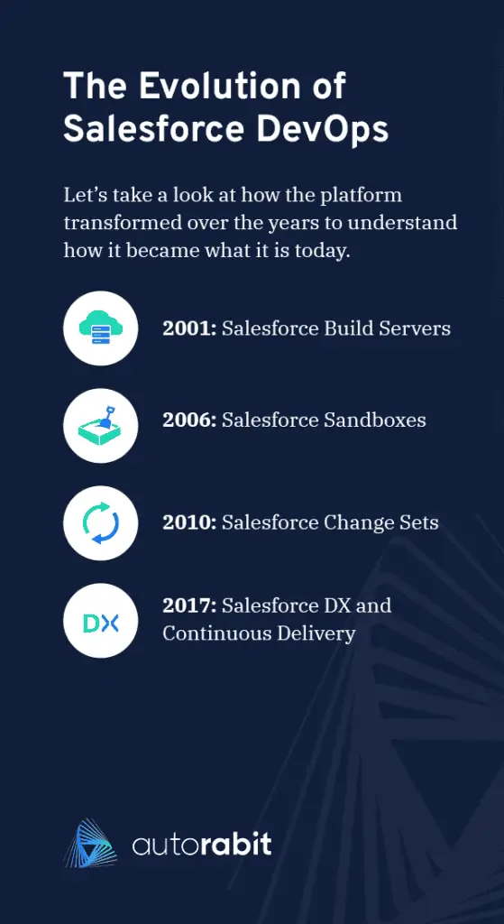 The Future of DevOps in Salesforce