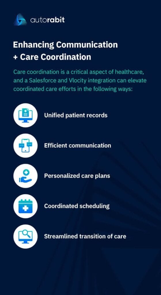 Enhancing Communication + Care Coordination