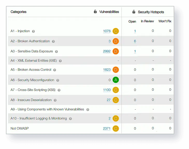 DevSecOps at the Source with AutoRABIT CodeScan